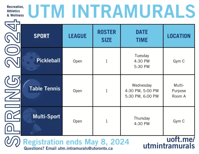 Spring Intramural Leagues Chart