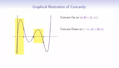 Concavity and Inflection Points