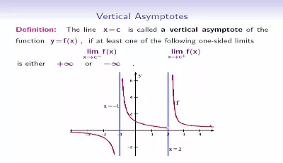 Horizontal and Vertical Asymptotes