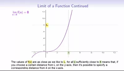 The Limit of a Function