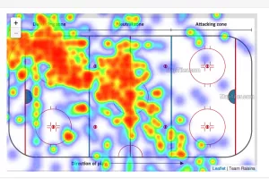 sports field with heat map showing player location
