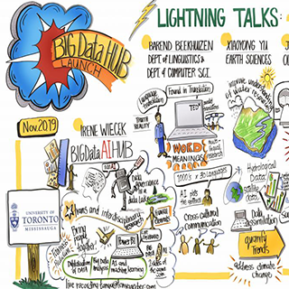 UTM Nov 2019 Lightning Talks Graphic
