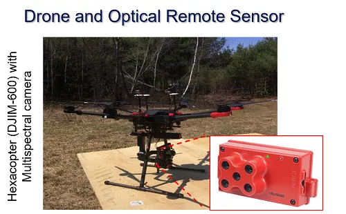Drone & Optical Remote Sensor