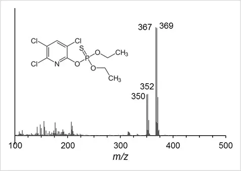 chemical ionization spectrum for chlorpyrifos