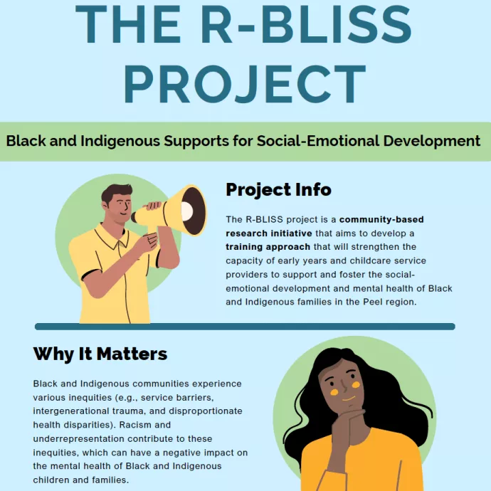 R-Bliss Infographic