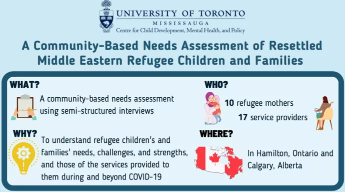 A Community-Based Needs Assessment of Resettled Middle Eastern Refugee Children and Families