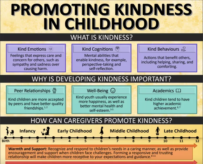 Promoting Kindness in Childhood