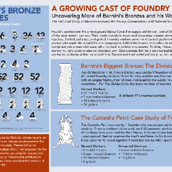 Jennifer Lie award winning poster uncovering more of Bernini's Bronzes and his Workforce