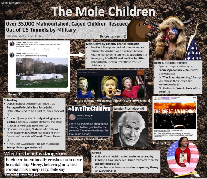 The Mole Children