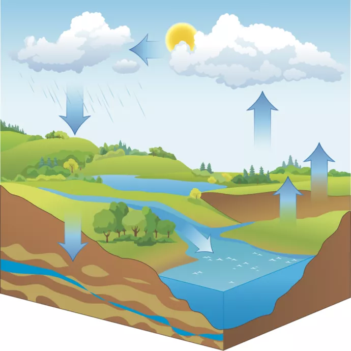 GGR217H5 Fundamentals of Hydrology