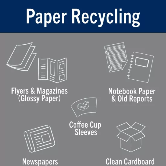 Paper Recycling Signage