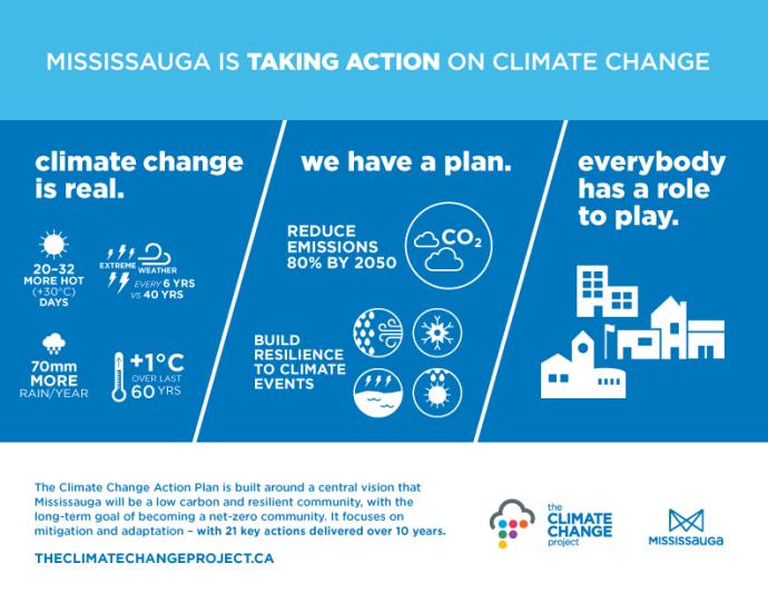 City of Mississauga Climate Action Goals