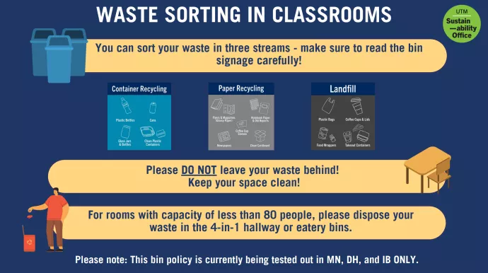 Waste Sorting on Campus Infographic
