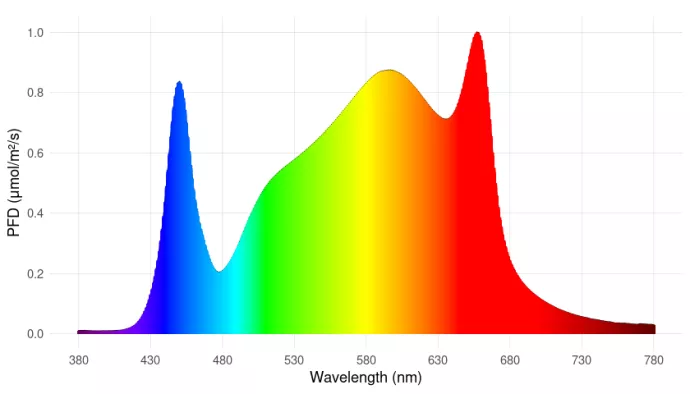 DV3092_NewLED_Graph.png