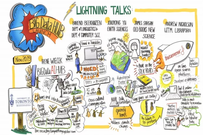 graphic recording of lightning lunch event