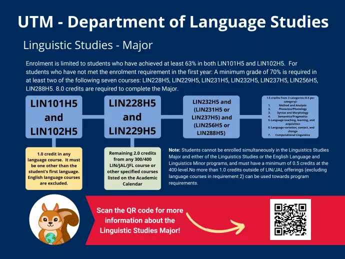 Linguistic Studies - Major