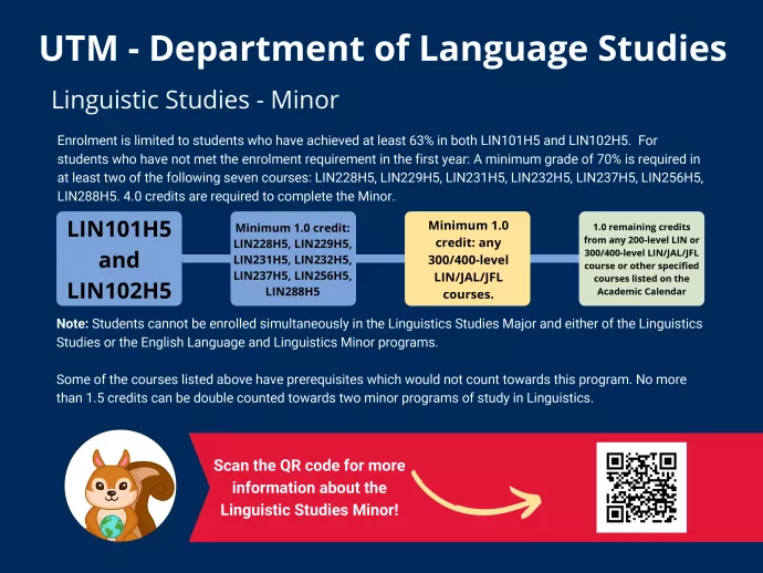 Linguistic Studies - Minor