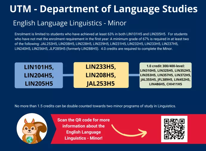 English Language Linguistics Minor 2024