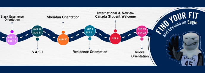 Roadmap of orientation events in a chronological order.